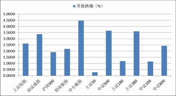 期货怎样设置止盈才比较合理呢？