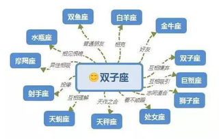 12星座相互之间的关系图,快查看你和ta什么关系