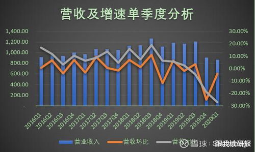 为什么信立泰季报增长股票今天跌