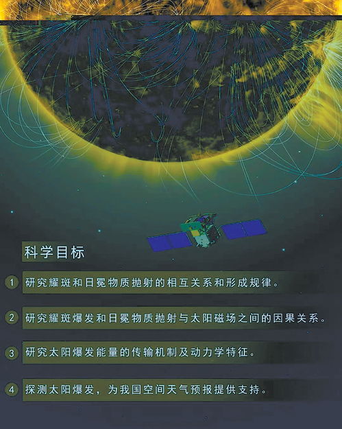 我国首颗综合性太阳观测卫星征名 观日卫星家族将添 神眼