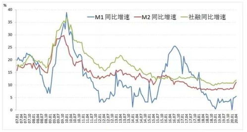 同业拆借利率与股票价格相关性的实证分析！