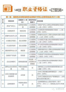 取消的149项职业资格包括哪些