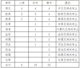 云南12月最新一批招聘10000人,都是好工作 快给身边需要的人... 