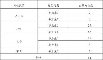 6600多个职位 湖南最新一批机关事业单位招聘 千万别错过 