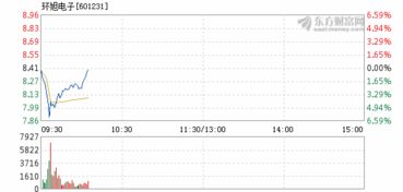 环旭电子股票6月有分红吗?