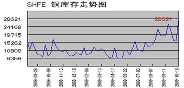 期货铜交易所有哪些