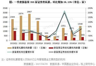 私募通过证券公司发结构化产品的话，一般佣金是多少，资金配比是多少？