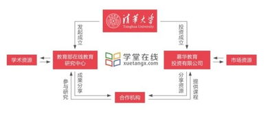 慕华成志荣获2018中国教育产业准独角兽称号