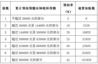 维普查重的字数怎么比word里面的字数要高 