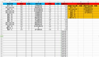 WPS 中 如下表,如何在M列中自动生成对应名称数量总和 谢谢 