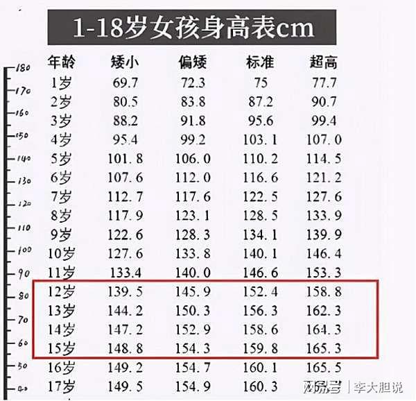 中学生最新身高标准,女孩子多高算合格呢,超高也不好