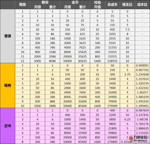 每天的收益是怎么算的