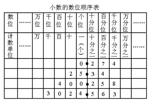 千分之一是小数部分的数位还是计数单 图片欣赏中心 急不急图文 Jpjww Com