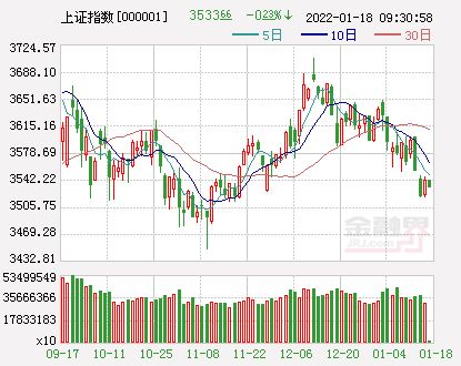 为什么股票广电信息跌得这么猛啊？几天亏了2000多