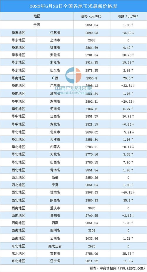 国际粮食价格走势图