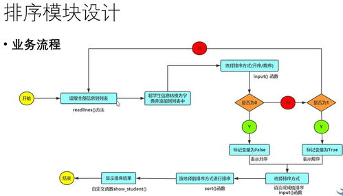 信息系统开发 广州自考,广州自考本科计算机专业有什么科目？