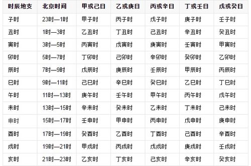 怎样查时辰的干支 