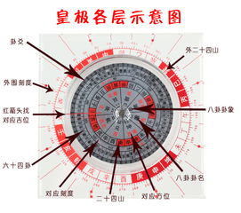 风水罗盘的使用方法