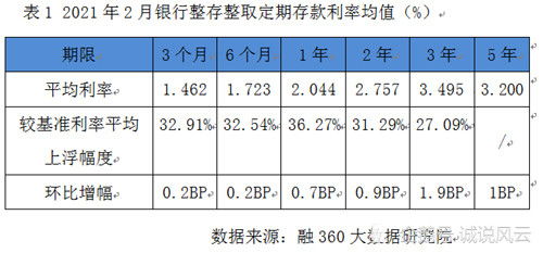 银行的利率什么时后会涨，从十年前至今利率变动的具体时间和主要原因，以及变动时的股指是怎样变化的