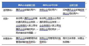 企业微信真的来了 你最需要知道的六个问题