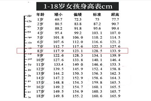 8岁男孩正常身高体重多少 8岁女孩的身高体重多少