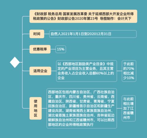 企业买卖基金所获得的收益是否享受所得税免税优惠，需要向税务部门提交什么资料？