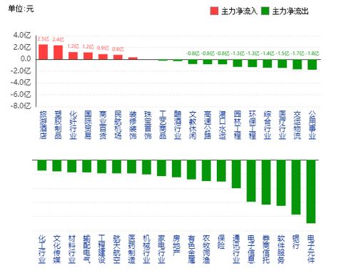 什么是指资金流动的金额等有异常情况的交易