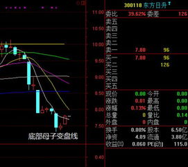 300118底部母子变盘线