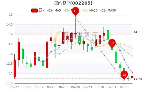 像云内动力今天这样的巨量假阴说明了什么？