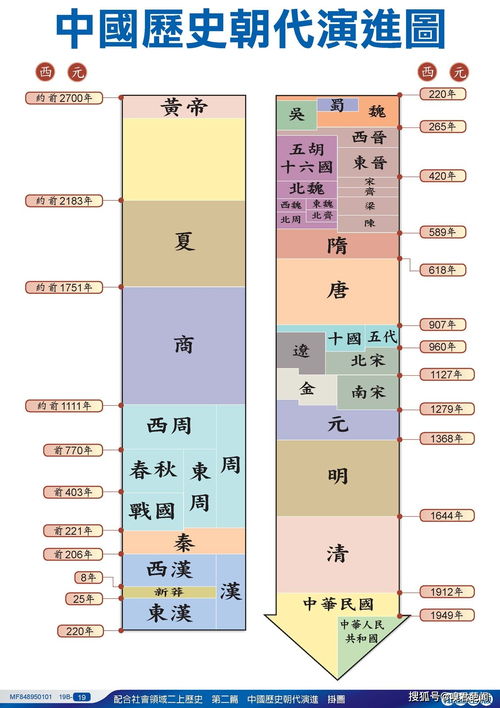 中国朝代顺序表,中国历史朝代歌,中国有多少个朝代