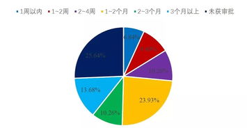 企业融资成本为什么高