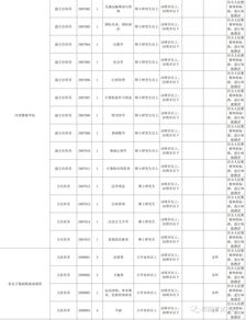 含省直 商丘市 永城市详细职位表 河南省2017年录用公务员5408名和招警921名考试公告