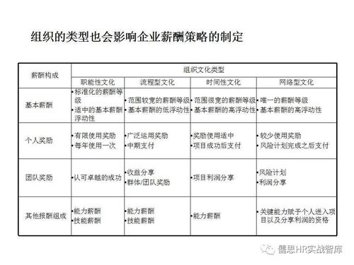 基于岗位价值评估的薪酬体系设计