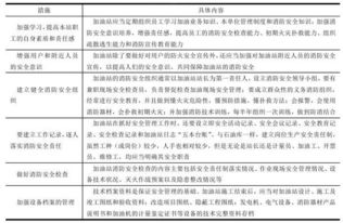 加油站的消防安全管理包括哪些方面 