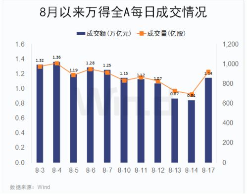 国内A股行业主力资金流向数据报告（8月15日）