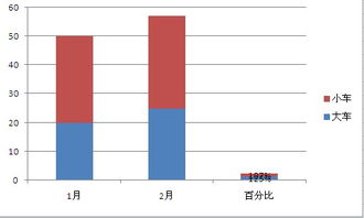 有没有人知道这是什么图啊？像是柱状图，又像股价图，用EXCLE能画吗？