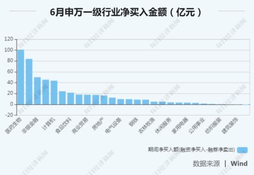 净买入额有正负之分吗