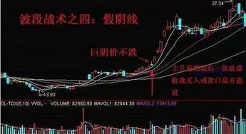 新股为什么波段性中断