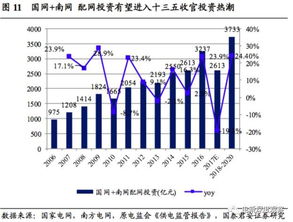 山西确立 “十二五 ” 资本市场的"；631"；工程是什么 ？？？