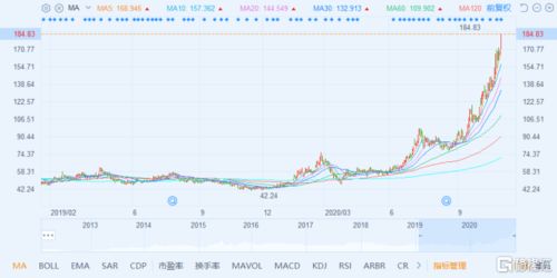 比亚迪最高股票股价是多少？比亚迪最高股价是多少？