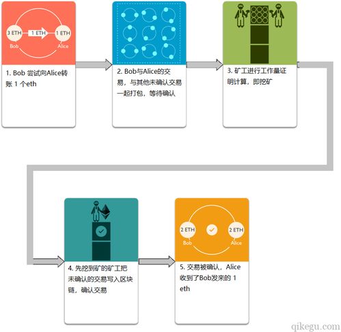 区块链挖矿有几种方式,Ethereum Classic