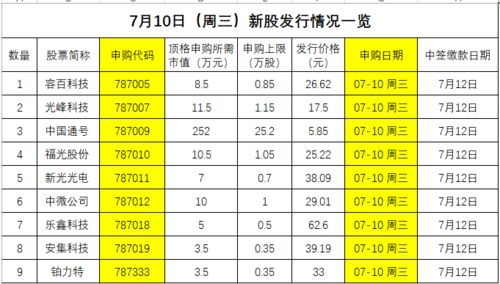 什么是顶格申购所需市值