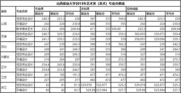 农业大学最吃香的专业 山西农业大学多少分录取