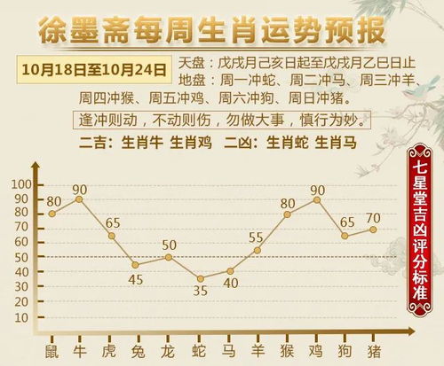 12生肖运势播报 10月18日 10月24日