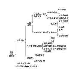 请问什么叫工程造价经济指标？工程造价经济指标和工程经济指标是一个东西吗