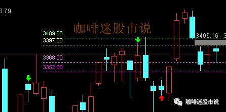 只要汽油一涨股票大盘就涨是吗？