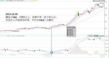 哪位老兄帮我把这个多头二次翻红公式再加个涨幅大于3%把这两个条件改成选股公式，通达信的