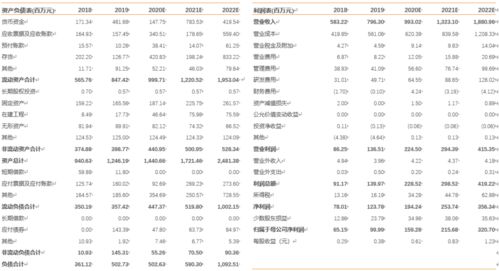 克来机电半年报点评 中报业绩超预期,前瞻布局打开远期成长空间