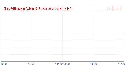 信达澳银基金公司