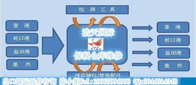 关于出口退运的问题（深圳）